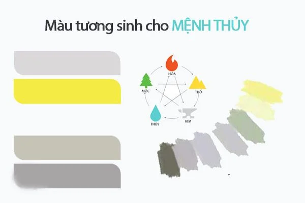 Màu sắc may mắn cho người mệnh Thủy sinh năm 1997