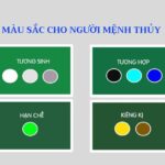 Ảnh hưởng của màu sắc đến vận mệnh: Người mệnh Thủy 1997 cần lưu ý điều gì?