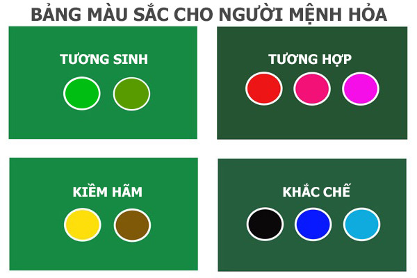 Màu sắc thu hút tài lộc cho mệnh hỏa 1994