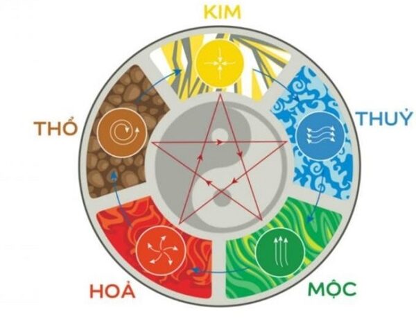 Năm mệnh ngũ hành