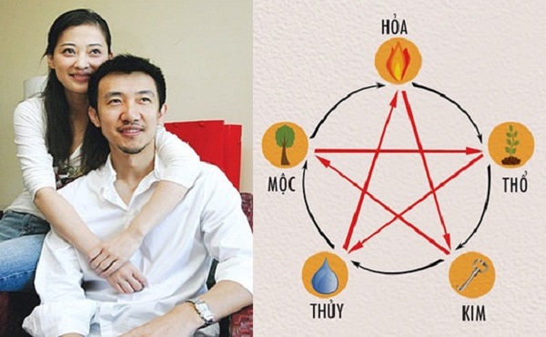Phân tích xung khắc khi chồng mệnh Thổ, vợ mệnh Thủy