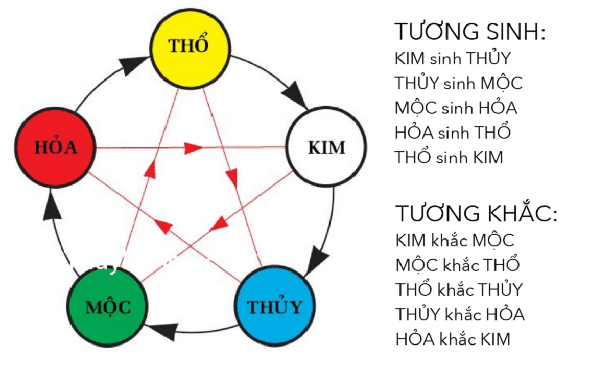 Mối quan hệ tương khắc giữa mệnh Thổ và mệnh Mộc