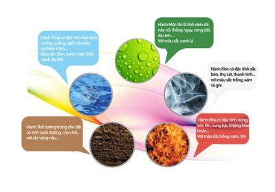 Quy tắc chọn màu đá cho mệnh Thổ dựa trên ngũ hành