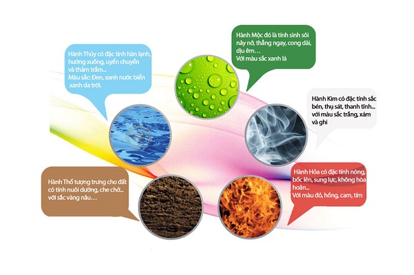 Quy tắc chọn màu đá cho mệnh Thổ dựa trên ngũ hành