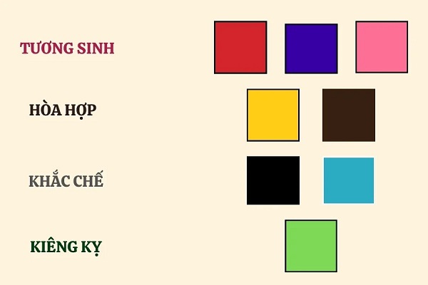 Người mệnh Thổ nên tránh những màu sắc thuộc hành Mộc