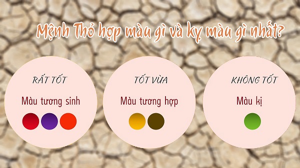 Các màu sắc mệnh Thổ cần tránh