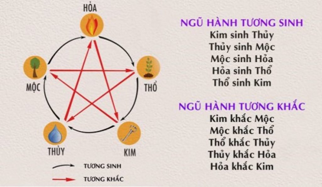 Nguyên tắc lựa chọn vật nuôi hợp mệnh Thổ theo quan điểm phong thủy