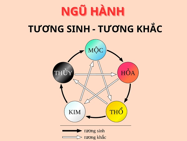 Mệnh Kim có thể làm cầu nối giữa Thổ và Thủy