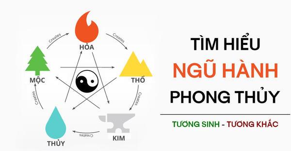 Tương sinh, tương khắc trong ngũ hành