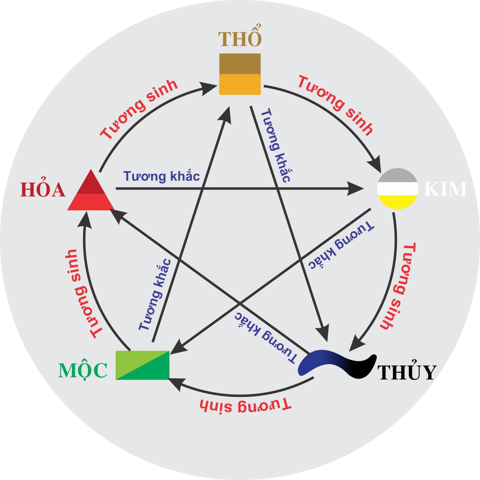 Tổng quan về mệnh Thổ và mệnh Mộc trong phong thủy